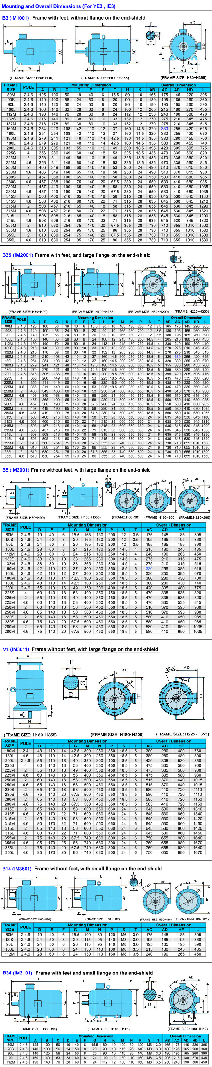 IE3 electric motors's mounting and overall dimension