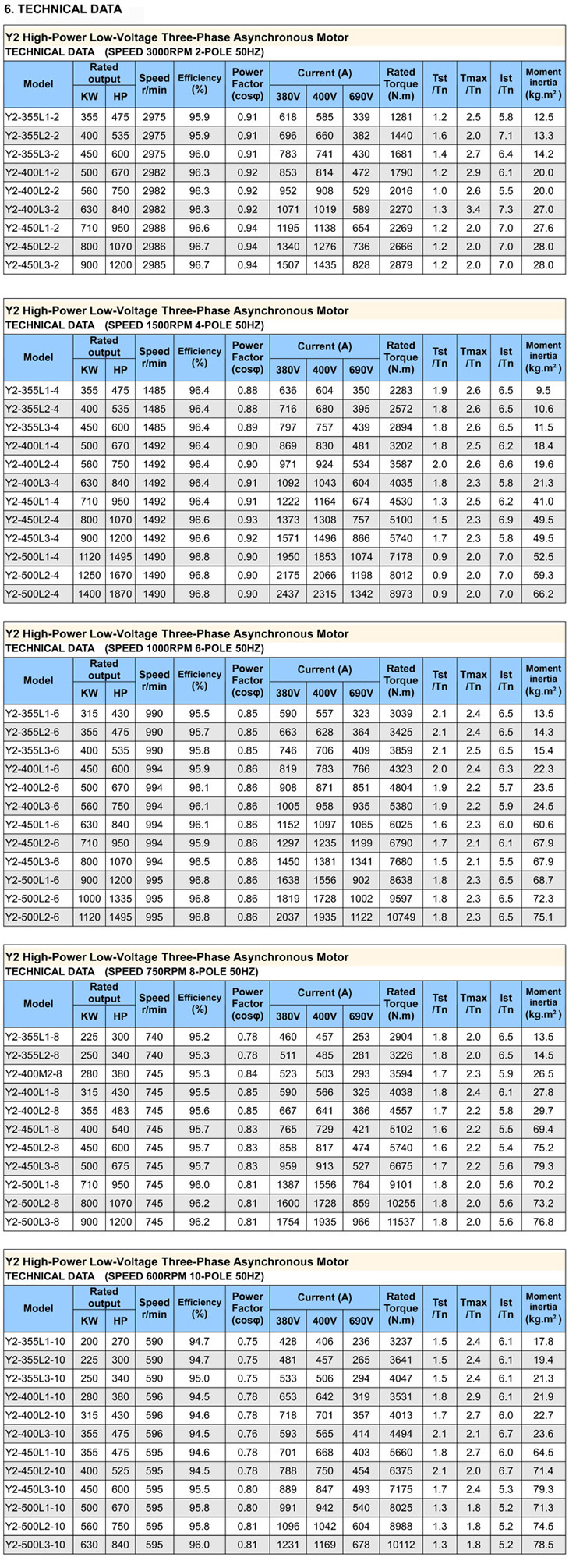 2-4-6-8 poles parameter of Y2 high-power low-voltage electric motor
