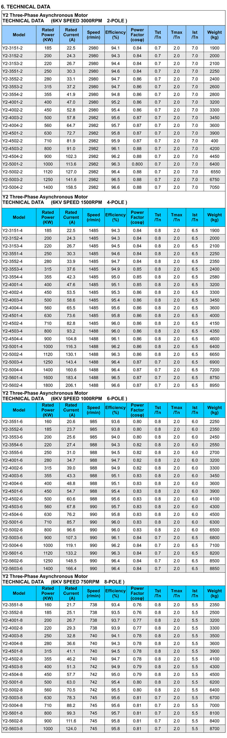 Y2 6kv High-voltage Large-power electric motor