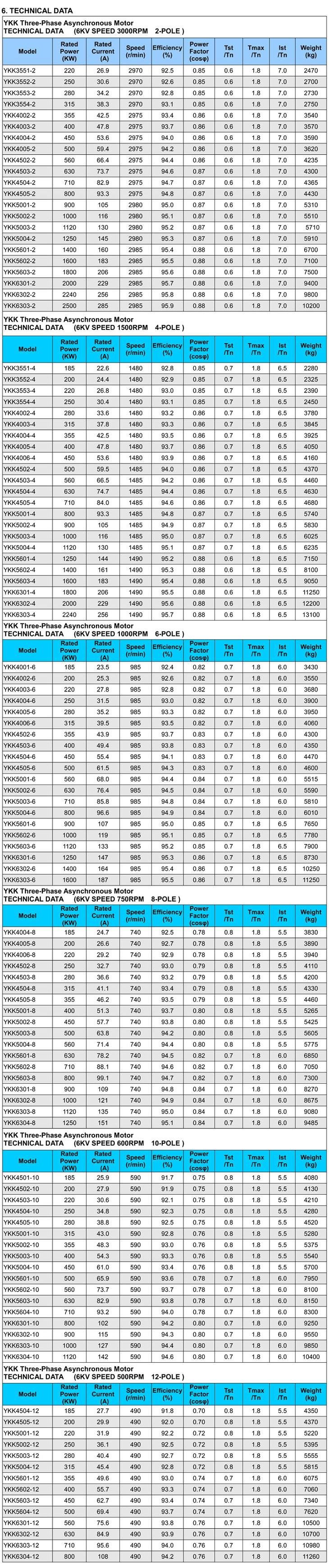 Model-power-current parameter of YKK 6kv high voltage electric-motor