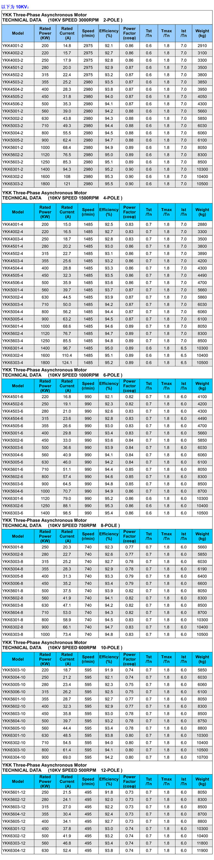 Model-RPM-efficiency-factor parameter of YKK 10000v high voltage electric-motors