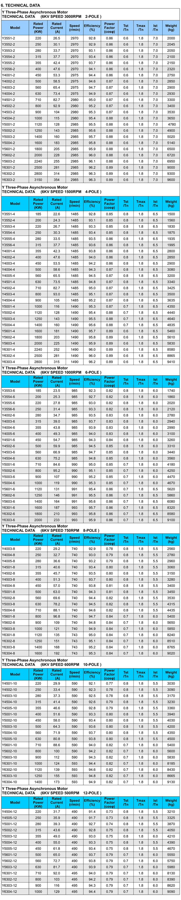 Model-power-current of Y 6000v high voltage electric-motor