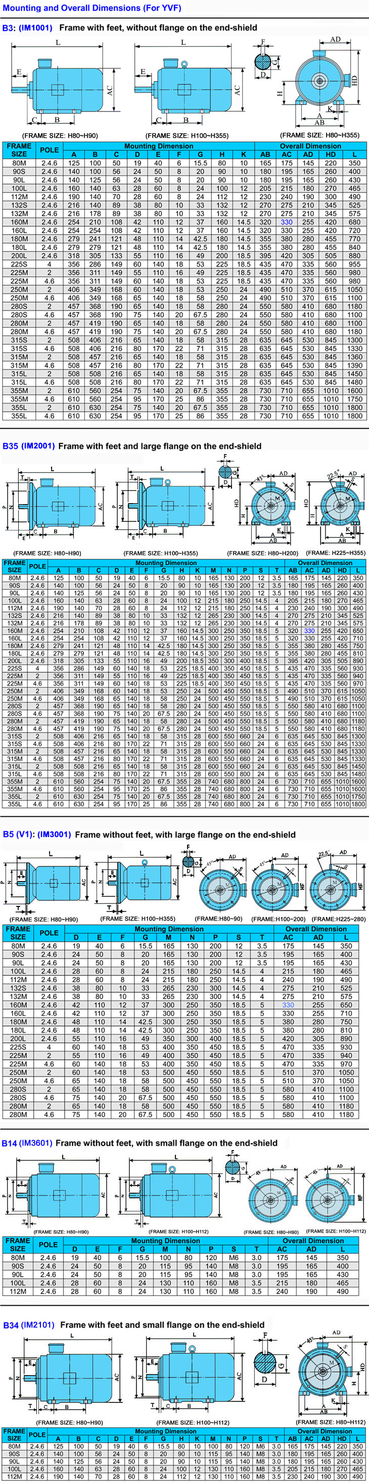 Installing size of frequency electric motor