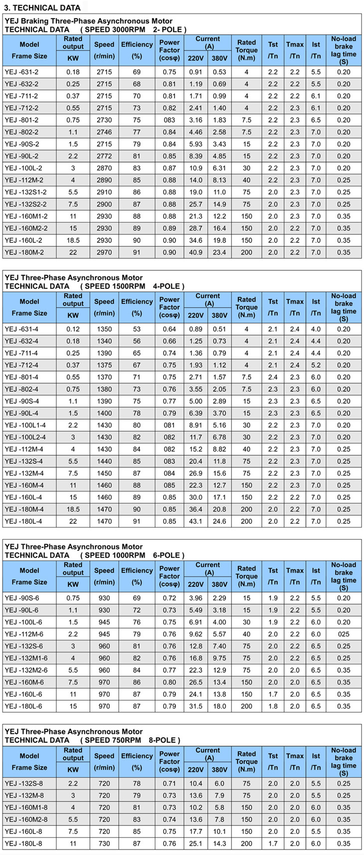 Model-frame size all parameter is about brake-braking electric motors