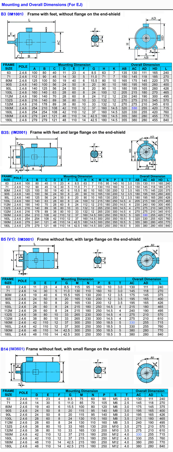 Mounting and install dimensions of brake motors