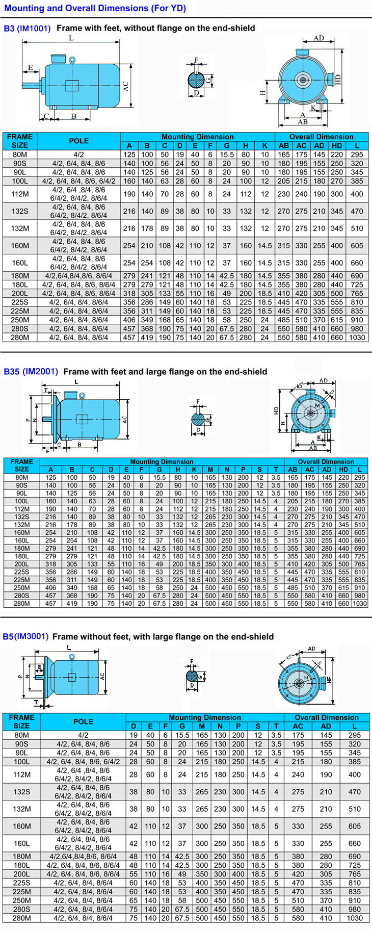Mounting size of B3,B5 and B35 change pole electric motor