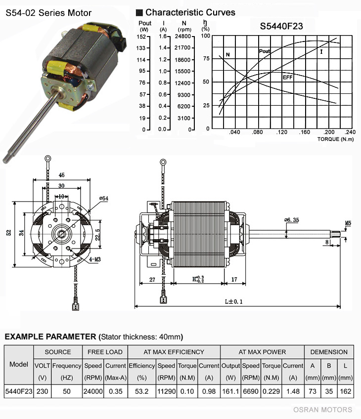 The Single-phase-motor is S54-02 Universal motor,including size of electric motor