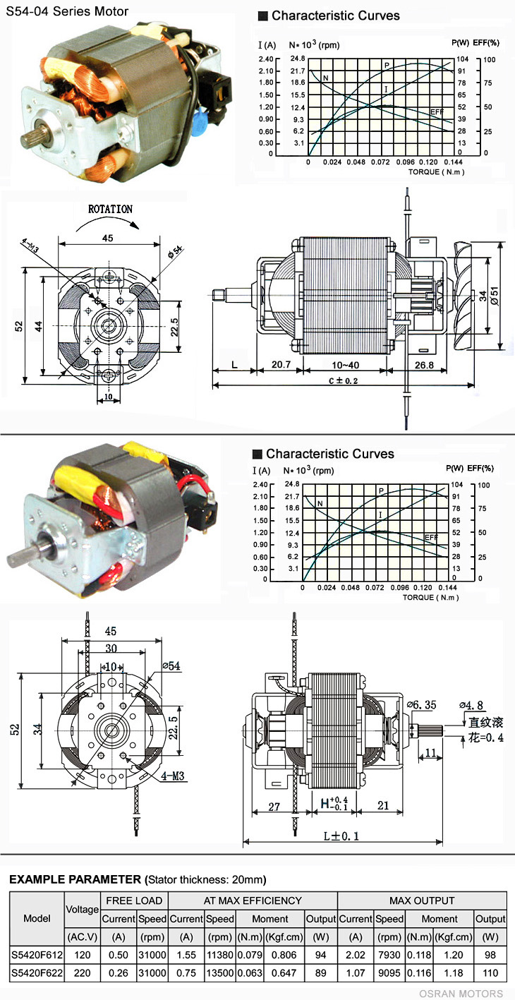 The Single-phase-motor is S54-04 Universal motor,with electric motor's size