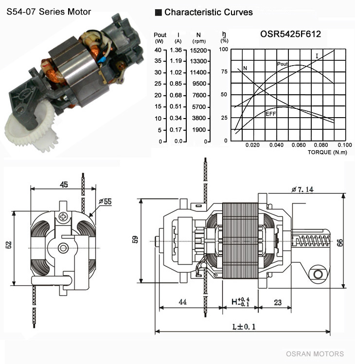 The Single-phase-motor is S54-06 Universal motor,with motor's characteristic curves