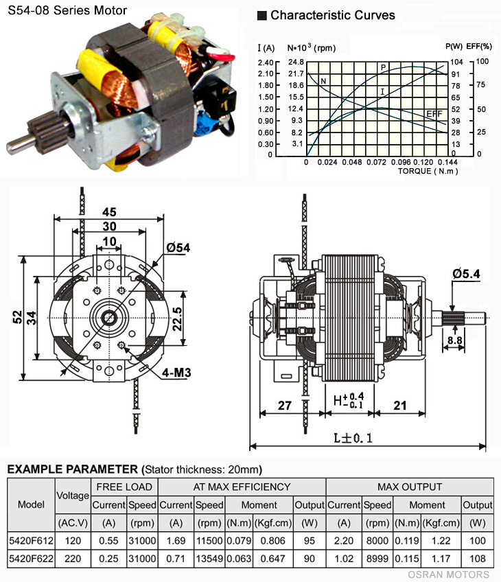 The Single-phase-motor is S54-08 Universal motor,with motor's torque