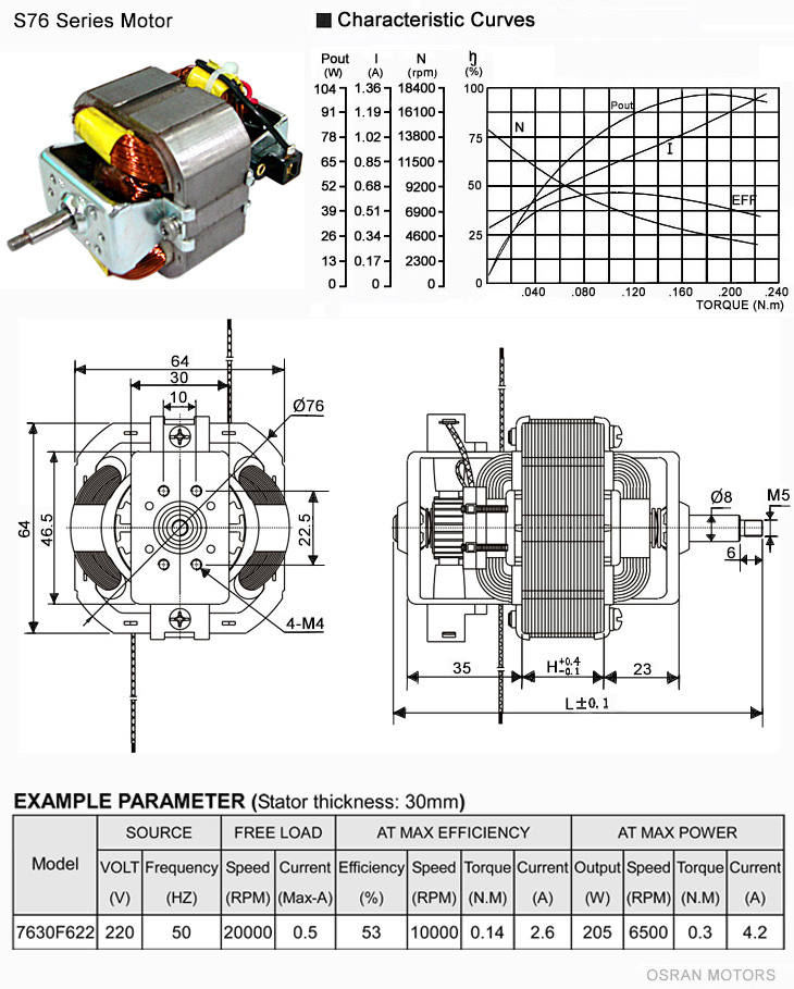 The Single-phase-motors are S76 Universal motor with electric-motor parameter