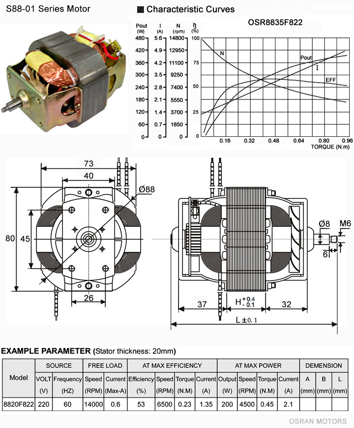 The Single-phase-motors are S76 Universal motor with electric-motor model