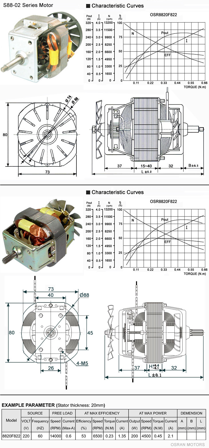 The Single-phase-motors are S76 Universal motor with electricmotor's power and current