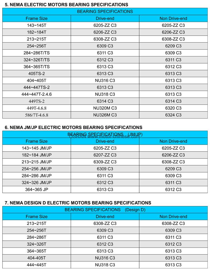 electric motor bearing specifications of premium efficiency motors