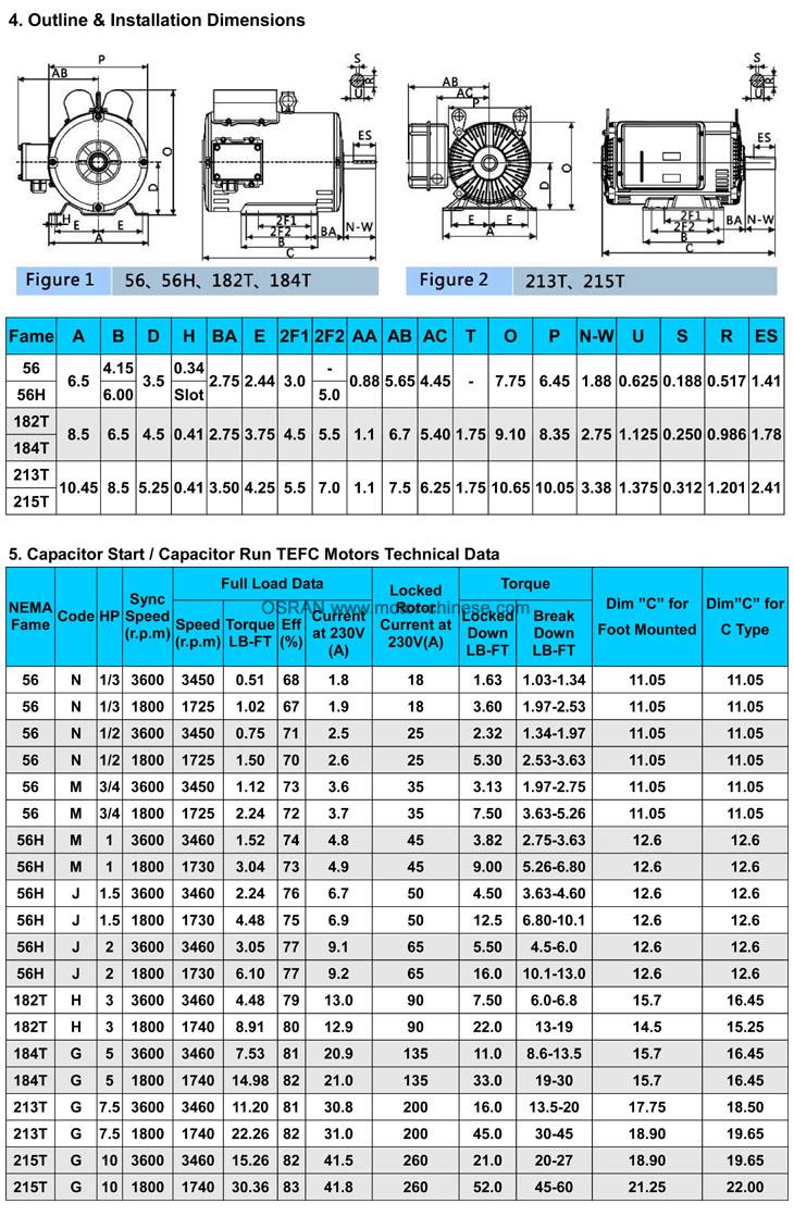 Installation Dimensions of NEMA electric motor